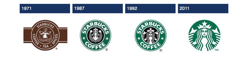 Starbucks brand logo evolution