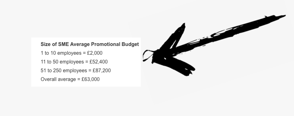 SME promotional budgets