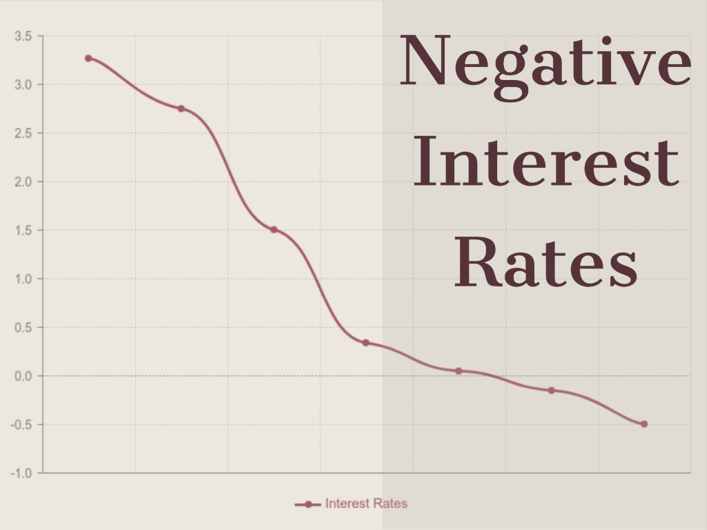 negative interest rates