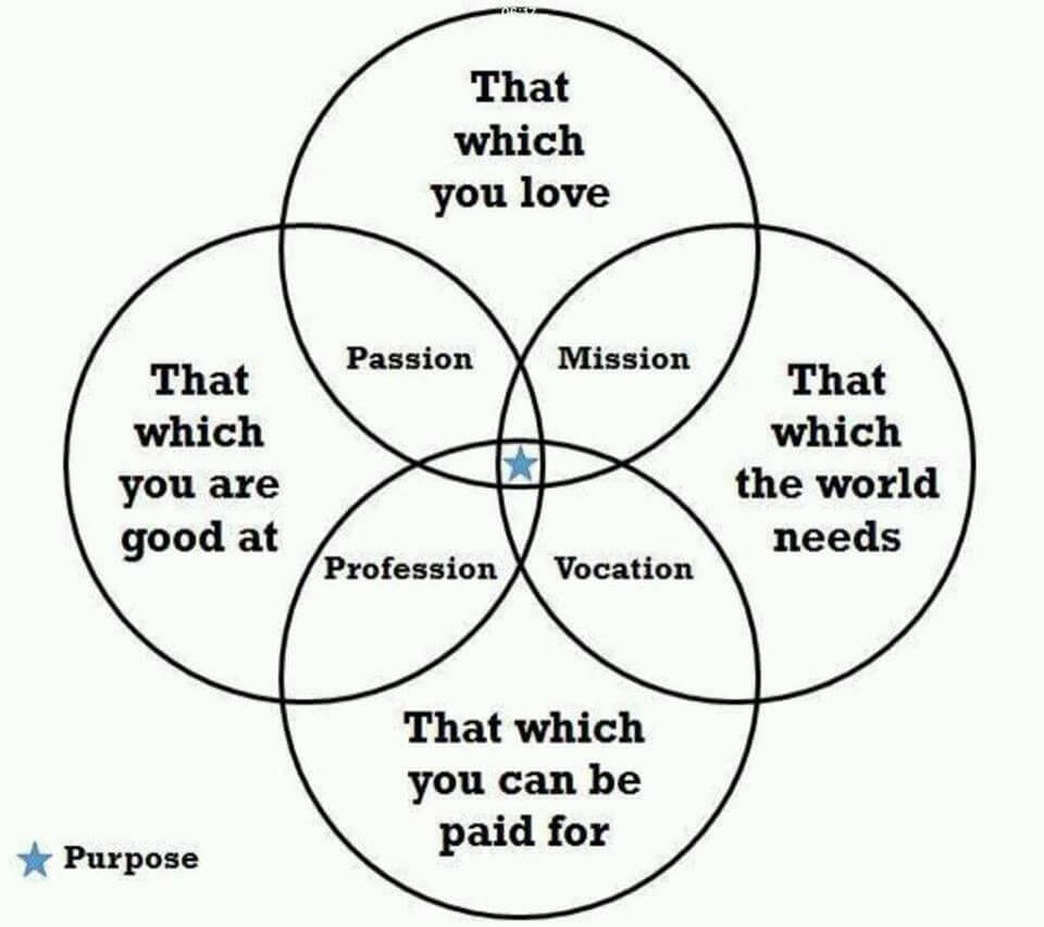 purpose in life • Kevin Harrington purpose in life