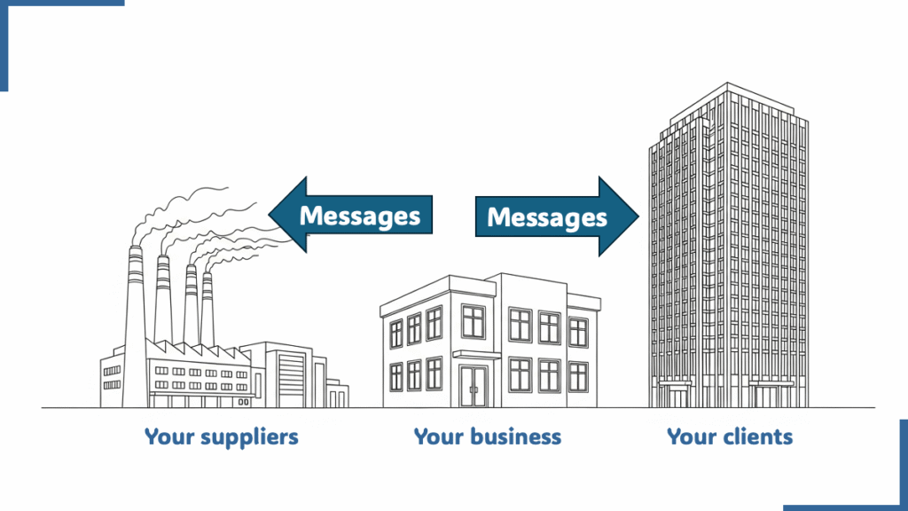 Supplier Partnerships