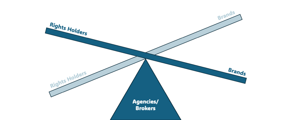 The Sponsorship Paradox: Examining Fear, Friction and Opportunity in Modern Partnerships