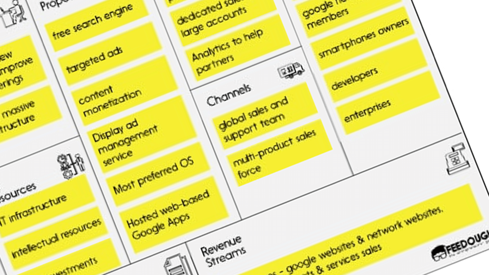 business-model-canvas-angled