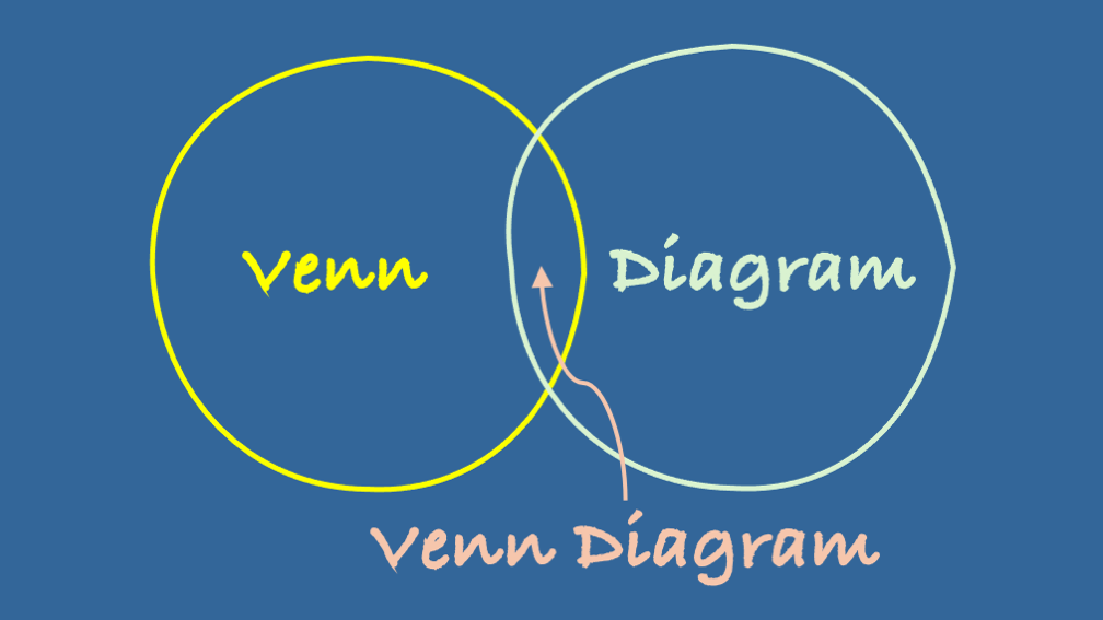 Why Marketing Loves Venn Diagrams