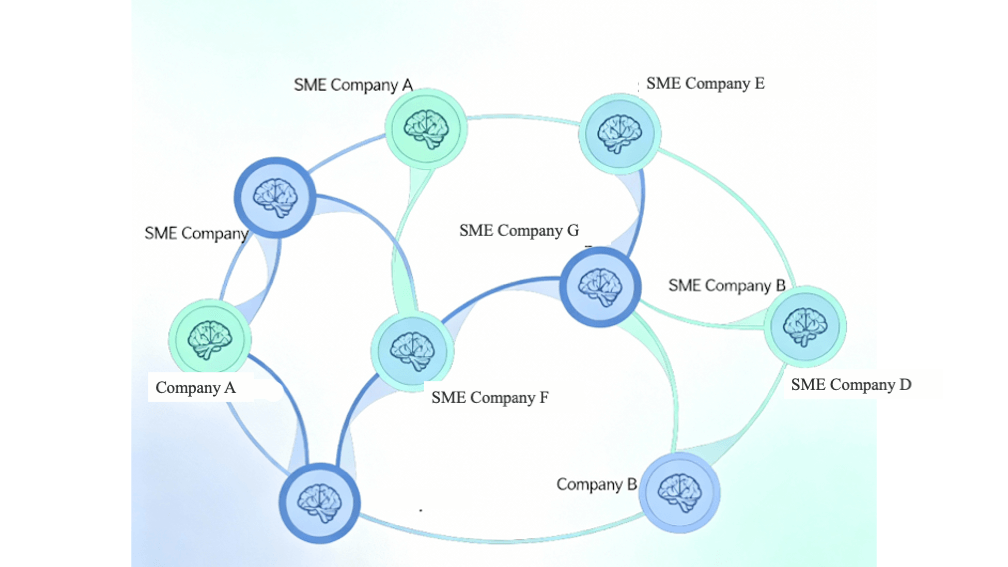 Network Effects: The Hidden Power Behind SME Business Success